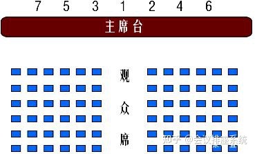 会务系统上线安排座位