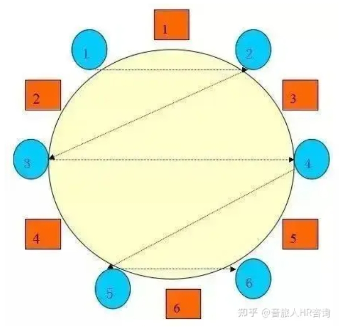 排座系统